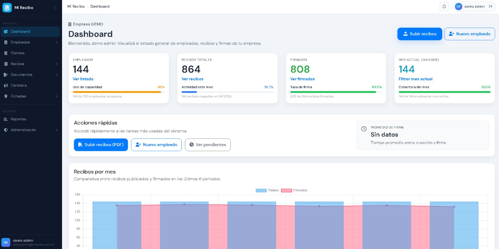 Dashboard empresa Mi Recibo